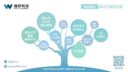 微呼科技 以技術(shù)服務(wù)保障數(shù)據(jù)安全，踐行企業(yè)社會責任獲權(quán)威認可