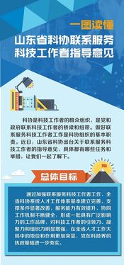 中國科協農村專業技術服務中心的技術服務體系與實踐