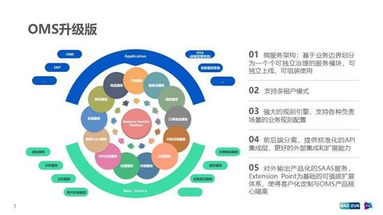 從單點到共生 八年上市、三年微服務、兩年中臺，一家公司12年技術架構轉型實錄